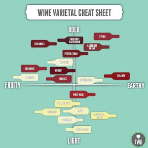 wine varietal cheat sheet